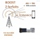 kit ProBOOSTEUR©  3G/4G/4G+/4G++/ + 5G  Europe  2 SIM CAT 20 Wifi6 inclus antenne et câbles