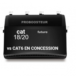 Routeur semi PRO IOT 5g + CAT18/20 NEUF + Configs + Param&eacute;trage sur mesure (4 connecteurs et wifi PRO 6)